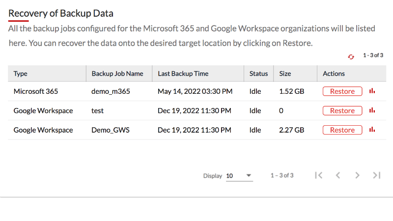 Flexible Recovery for Microsoft 365 data